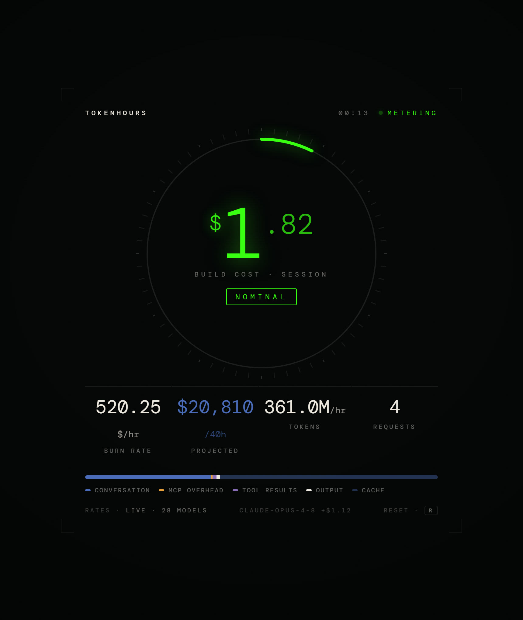 TOKENHOURS Live HUD — a real-time AI build-cost instrument showing a running dollar total